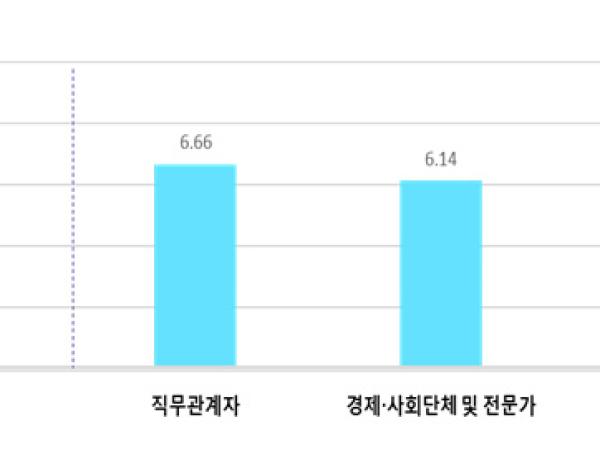 2016년도 국민권익위원회 주관 청렴도 평가 결과 1