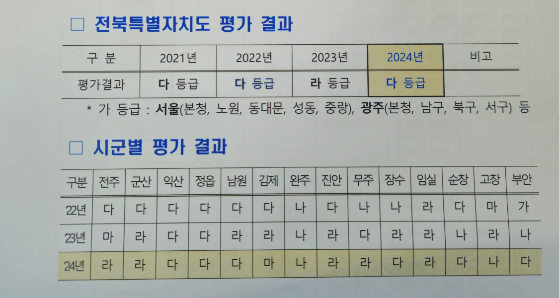 이수진 의원, “친절 전북 만들기 위한 개선책 있어야” 2