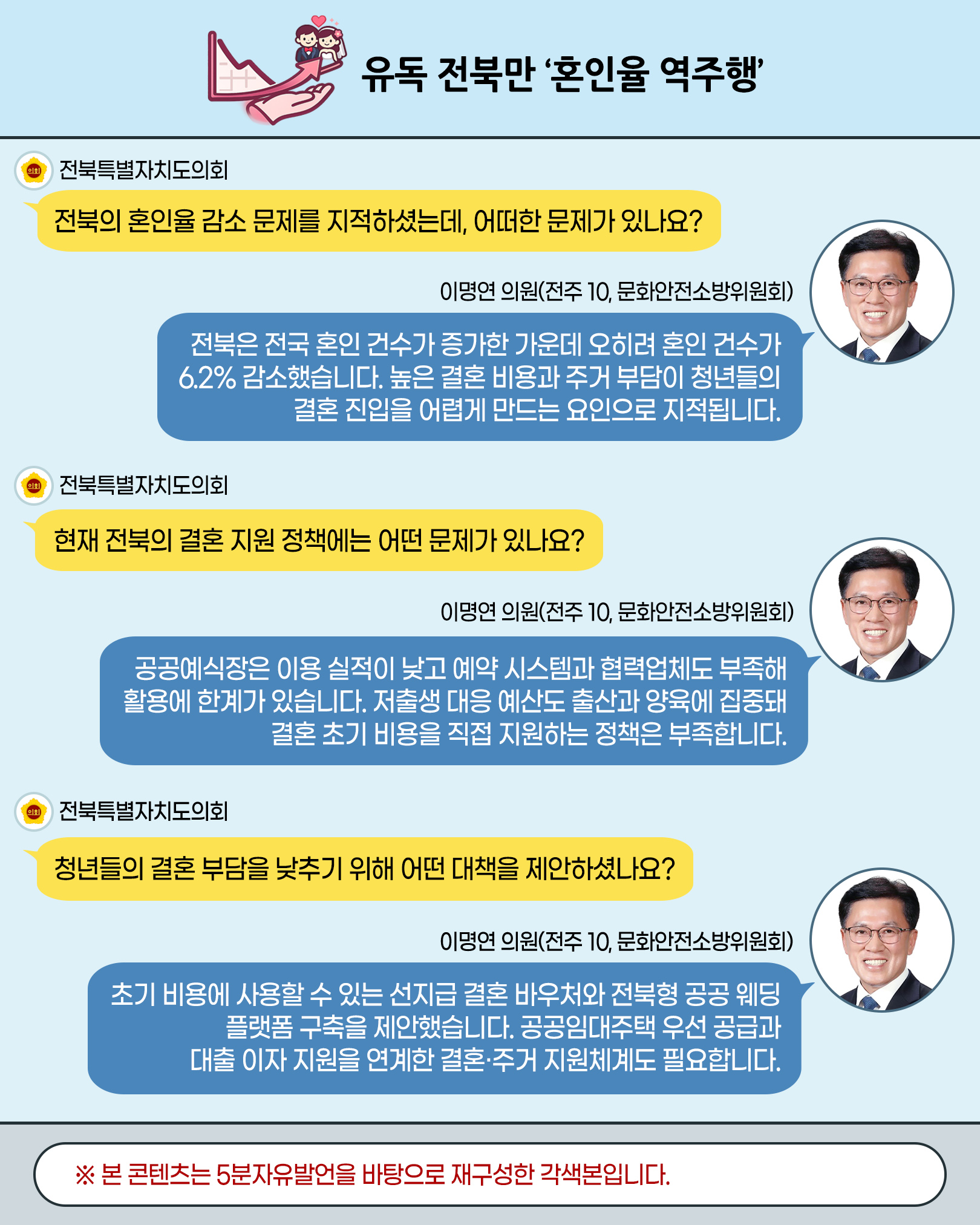 제430회 임시회 제2차 본회의 5분자유발언 4